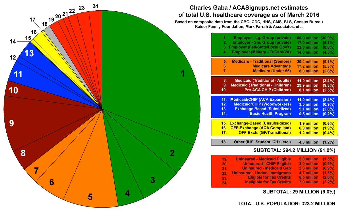 Colorado Medicaid Income Chart 2016