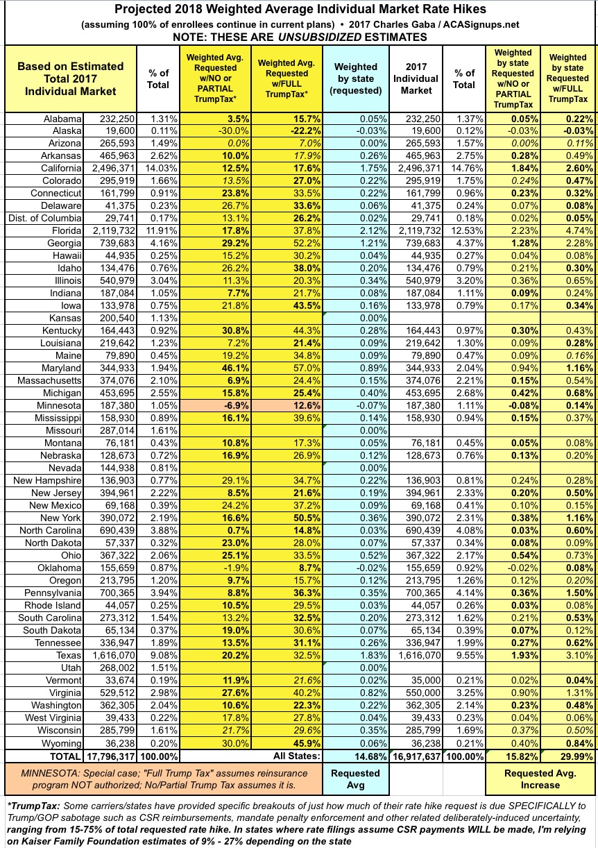 Health Insurance Premium Comparison Chart