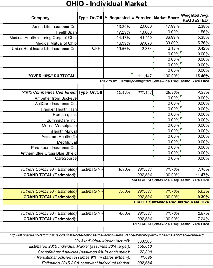 Ohio Medicaid Income Guidelines Chart