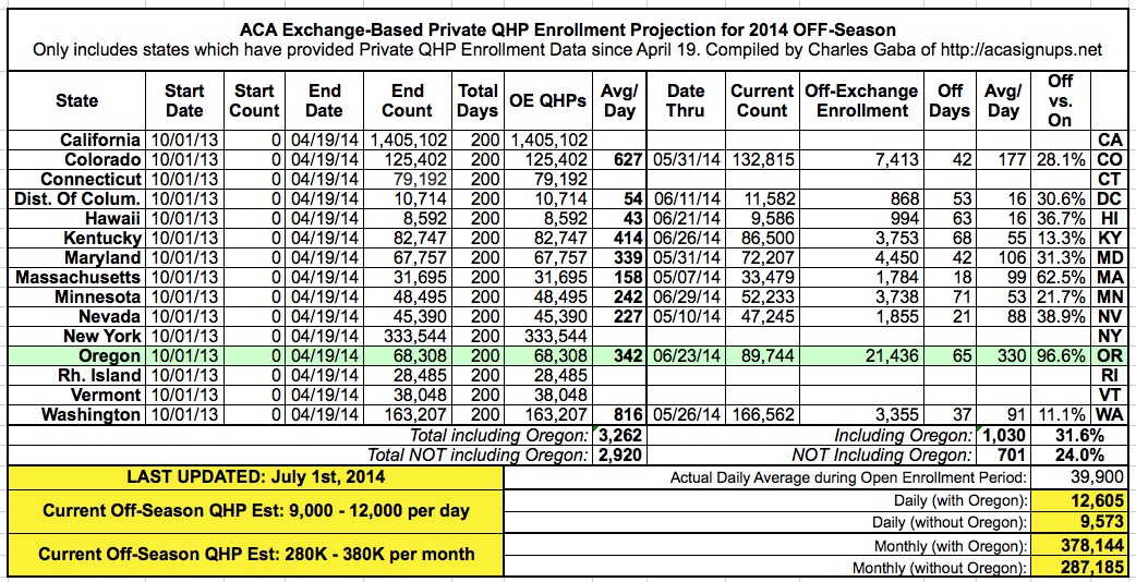 Ahcccs Income Chart