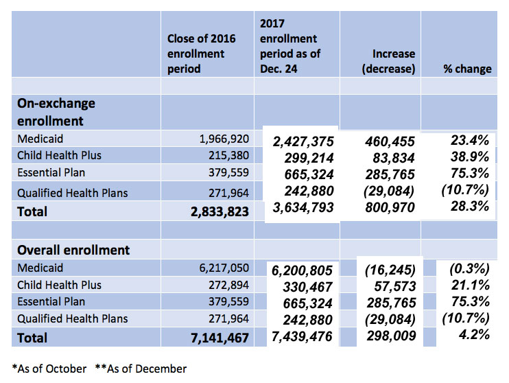Nys Medicaid Income Chart 2017