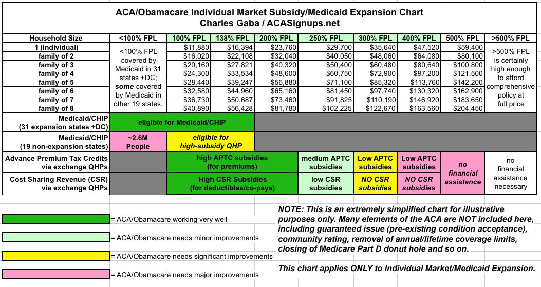 Obamacare Subsidy Chart 2019