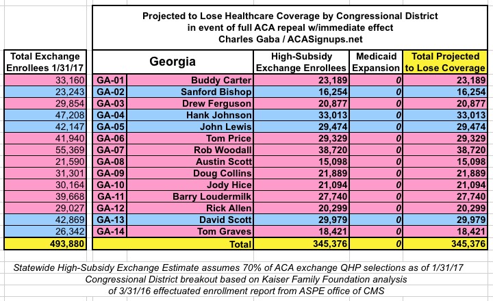 UPDATED: How many could lose coverage in your CONGRESSIONAL DISTRICT? | ACA Signups