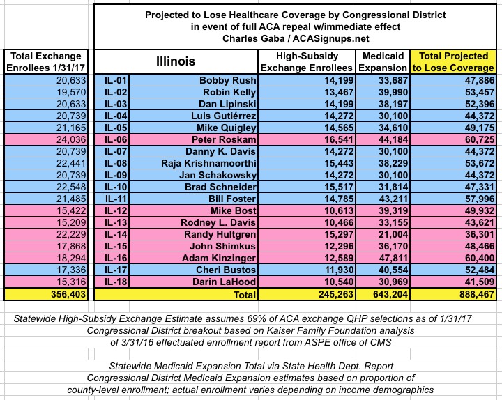 UPDATED How many could lose coverage in your CONGRESSIONAL DISTRICT