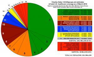 1 16 Pie Chart