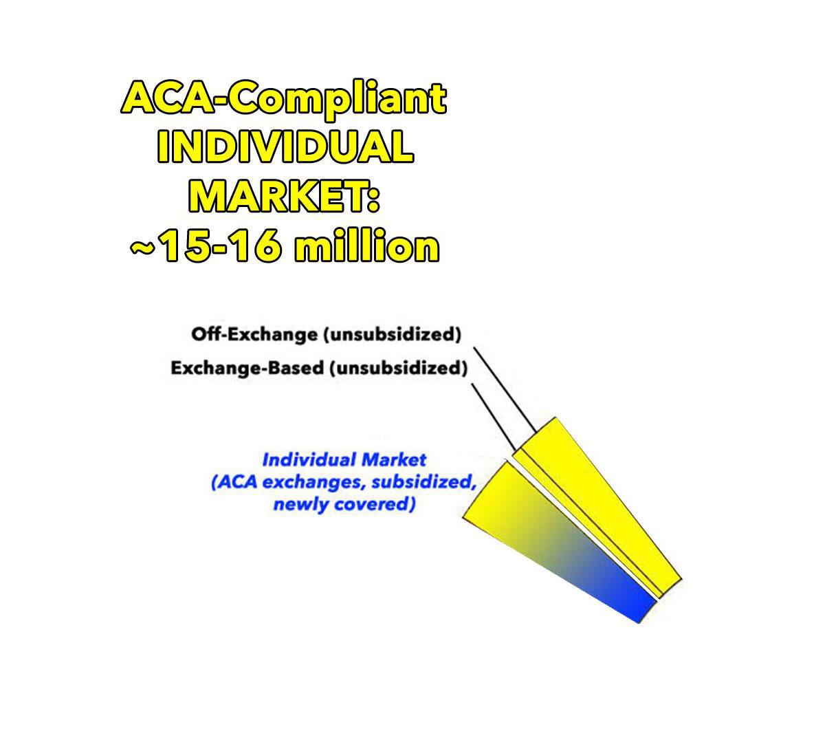 TIME FOR A REFRESHER ON THE INDIVIDUAL MANDATE AND PRE-EXISTING ...