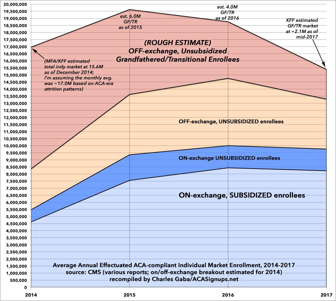 CMS Effectuation Report, Part 4 Four Years of TOTAL ACA Enrollment in