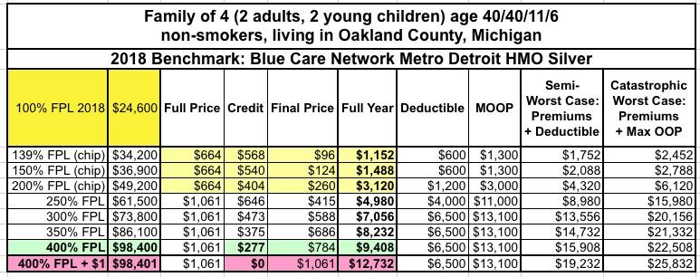 Michigan Medicaid Income Limits 2018 Chart