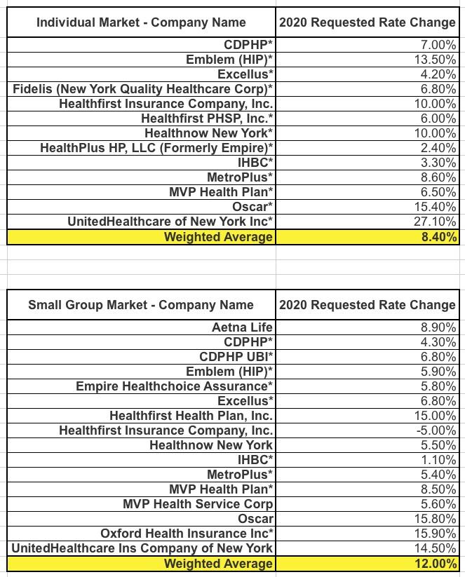 Income Eligibility Chart New York State Marketplace Coverage 2018
