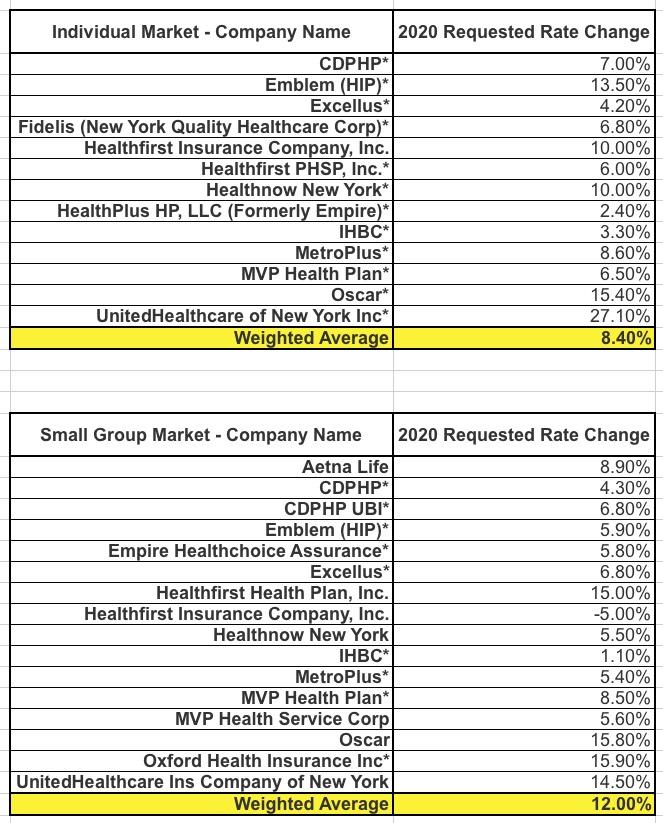 National firm buys Fidelis, big NY Obamacare insurer 