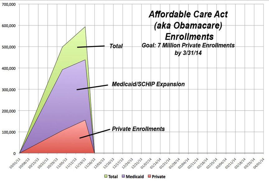 ACA I MADE IT!! (plus, enrollment chart now added to