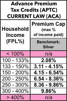 How Much Would H.R. 1868 (an ACA 2.0 Bill) Cut Down YOUR Premiums ...