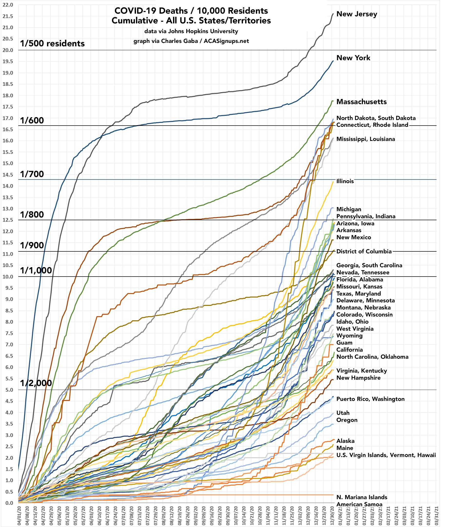 us covid deaths by state