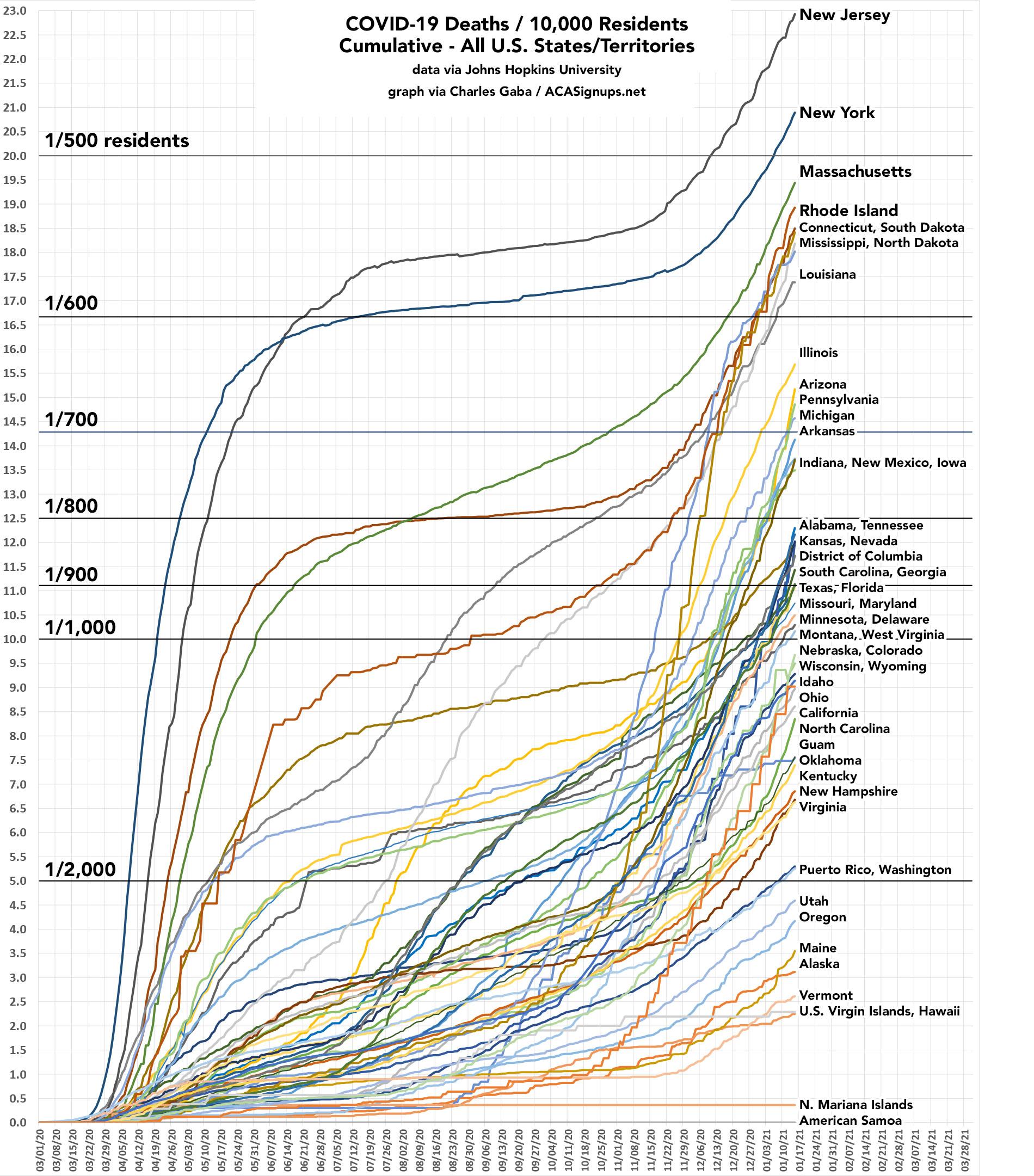 us covid deaths by state us covid deaths by state
