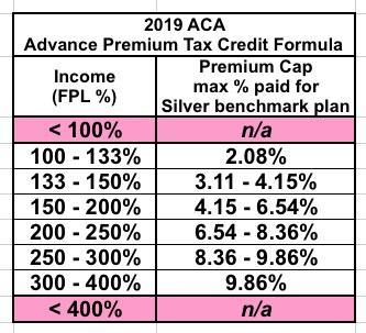 Premium Tax Credit Chart 2019