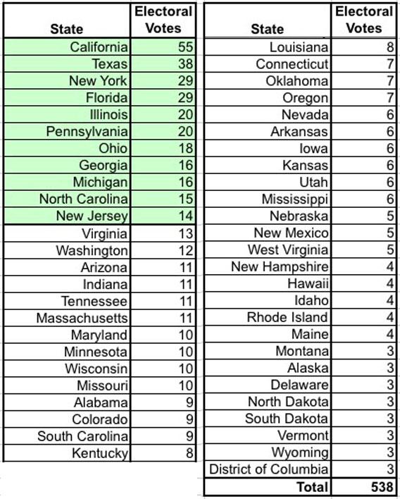 for-those-who-still-don-t-get-how-stupid-the-electoral-college-is