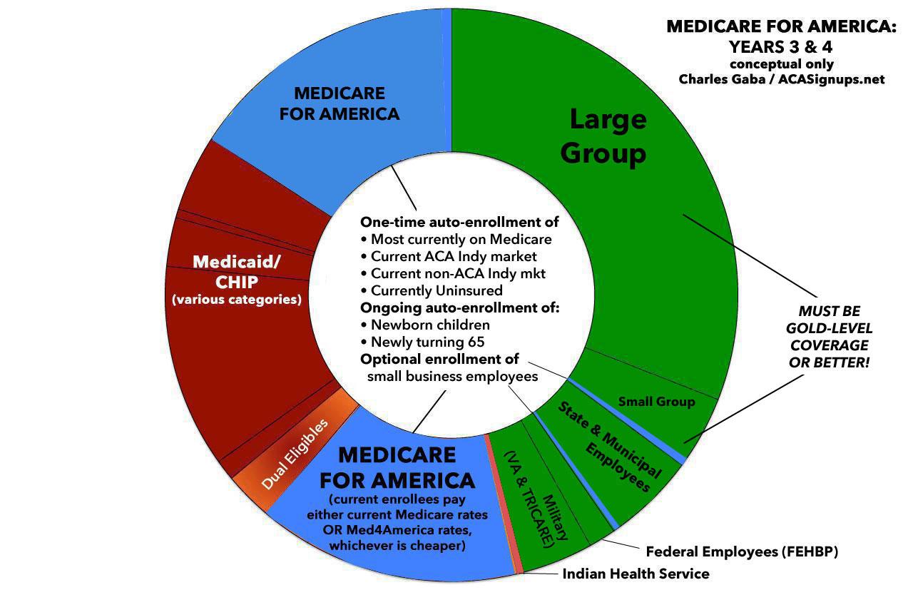 What Is The Cpt Code For To Medicare Visit