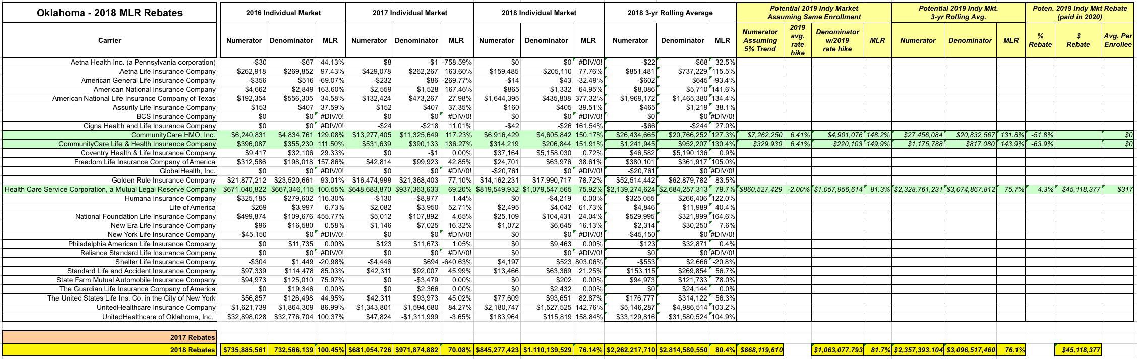 Oklahoma Electricity Rebates