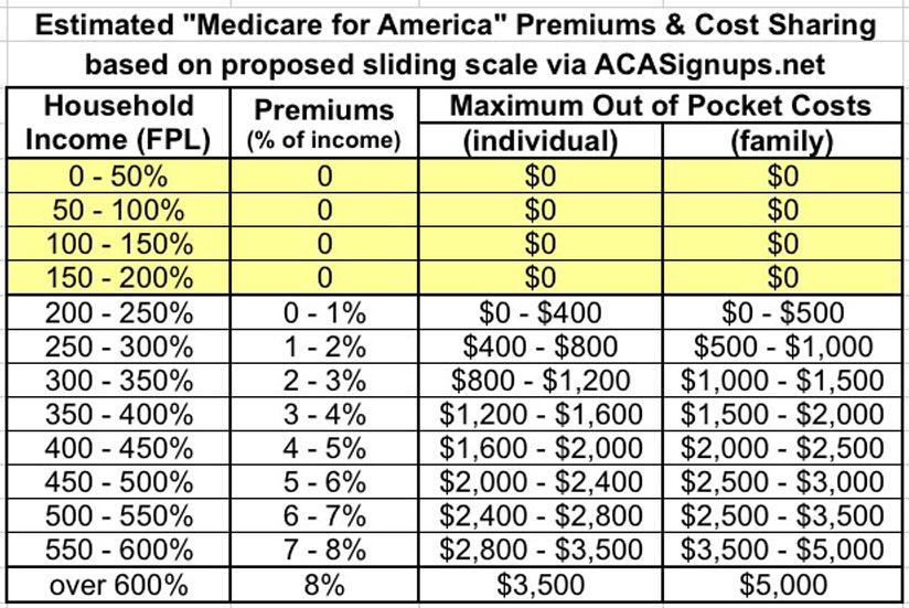 what-is-the-maximum-out-of-pocket-for-medicare-2017