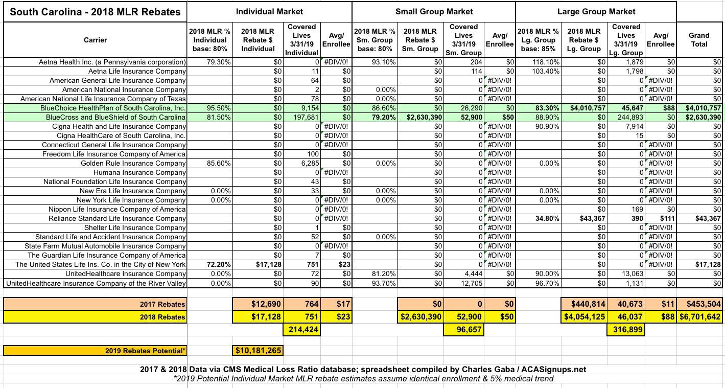 Blue Cross Blue Shield Rebate