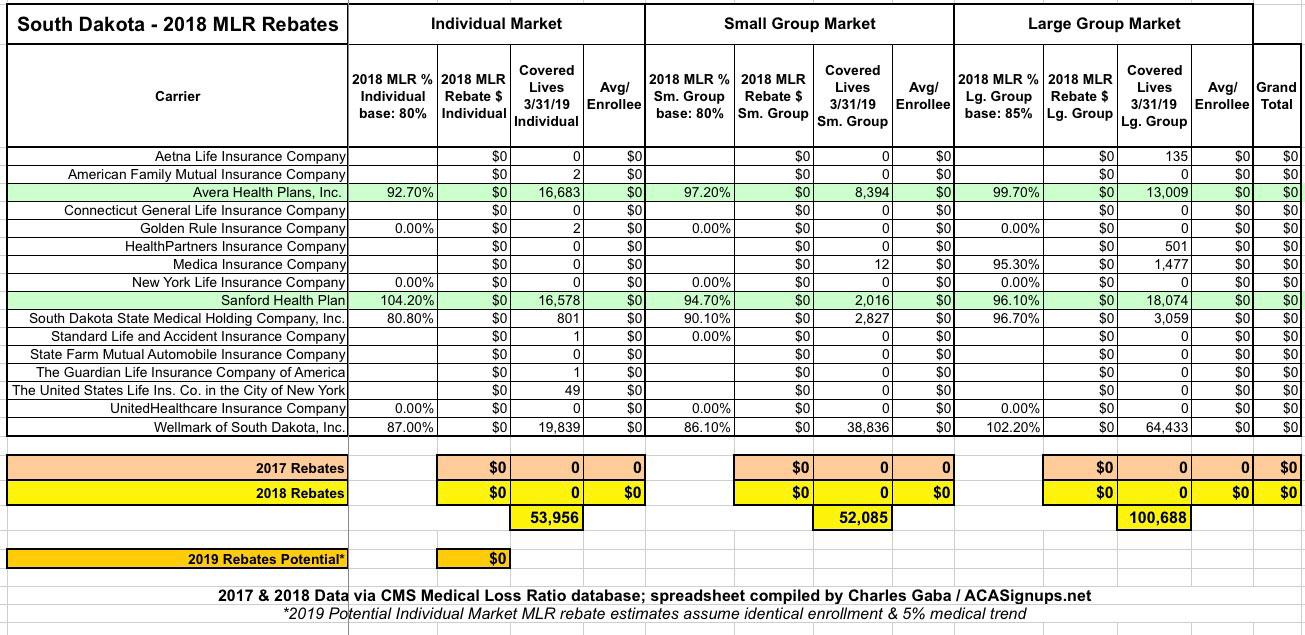 south-dakota-no-mlr-rebates-for-old-men-or-old-women-or-younger-men