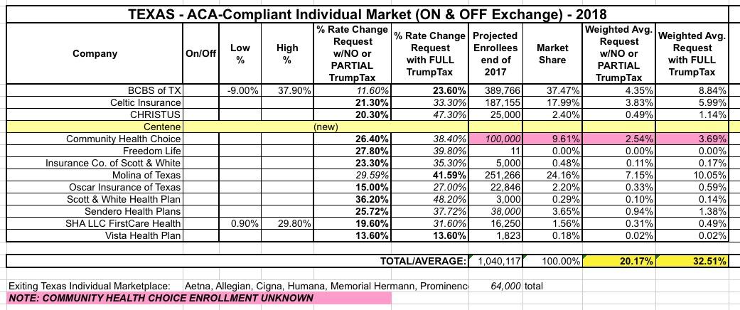 Microsoft Mail Merge Labels Problems With Obamacare