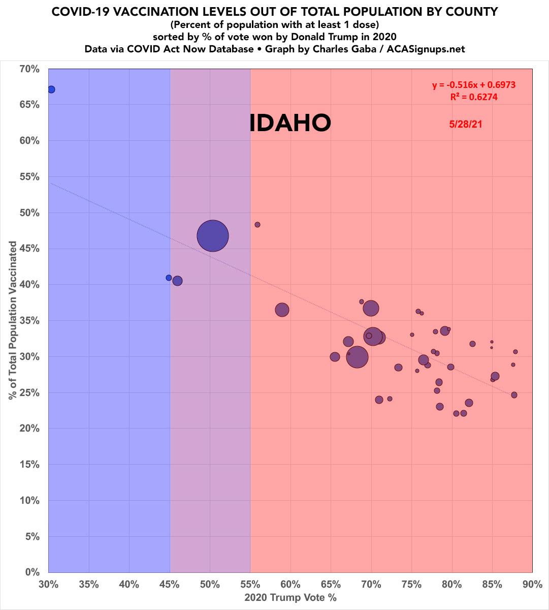 Idaho: COVID-19 Vaccinations by County/Partisan Lean (bubble view)