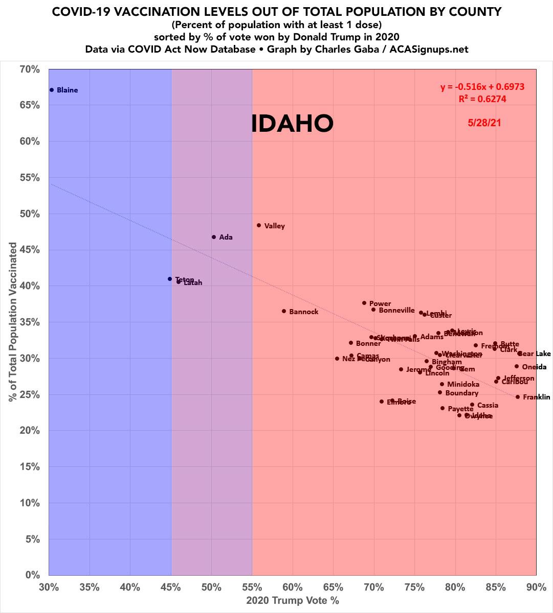 Idaho: COVID-19 Vaccinations by County/Partisan Lean (dot view)