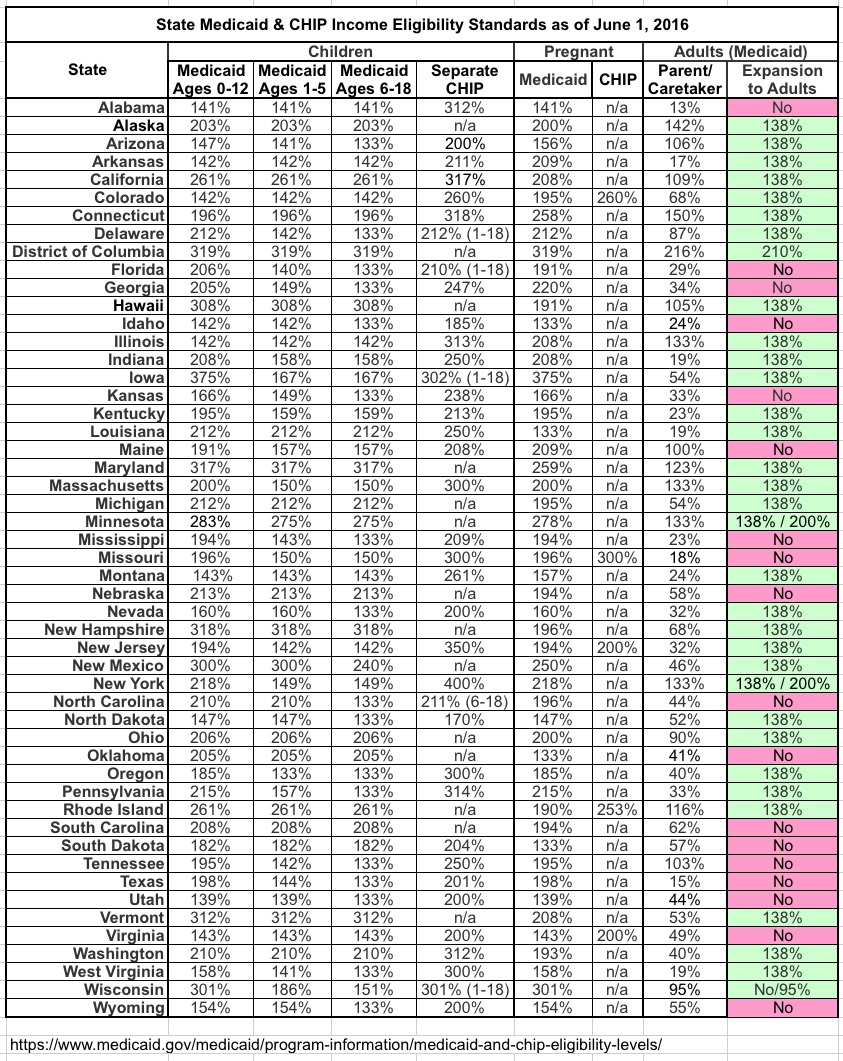 Mo Medicaid Limits 2024