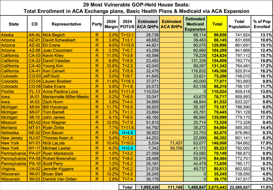How Many Could Lose Healthcare Via The Magamurderbill In The 29 Most