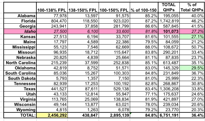 UPDATE: Up to 2.1 million Exchange enrollees SHOULD be eligible