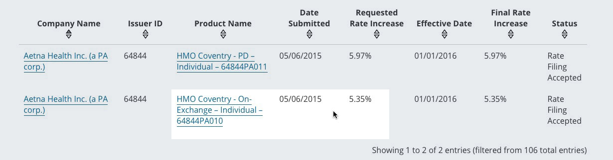 aetna timely filing 2020