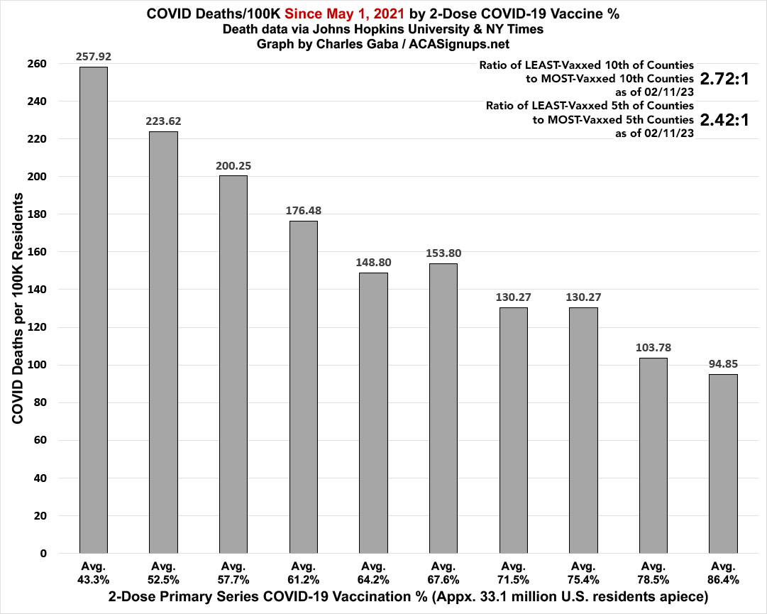 march-likely-final-update-covid-death-rates-by-partisan-lean