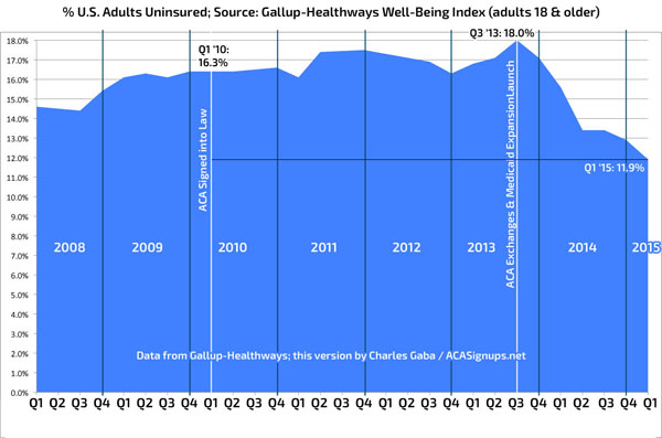 Two Charts That Show Why ESPN Should Be Very Scared