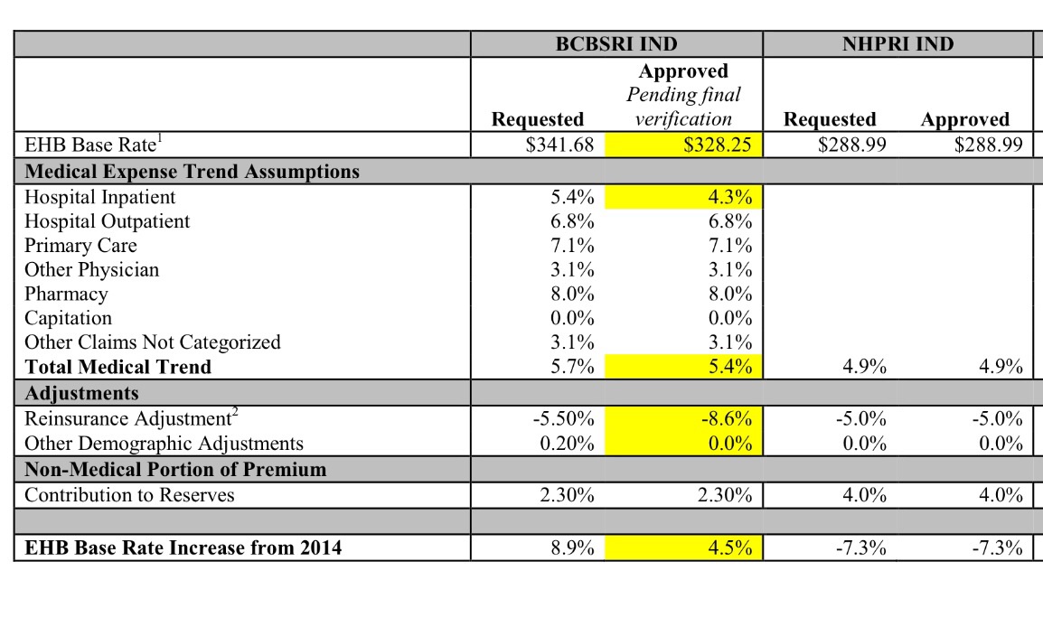 horizon bcbs timely filing limit