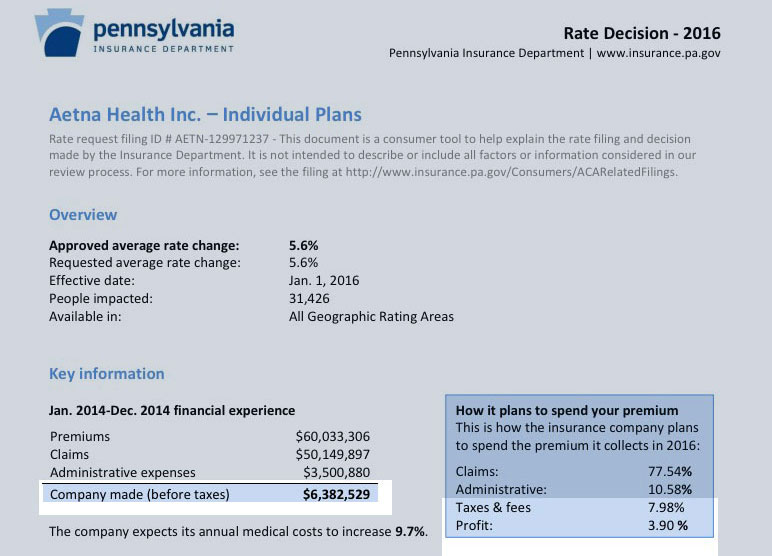 aetna appeal timely filing limit 2022
