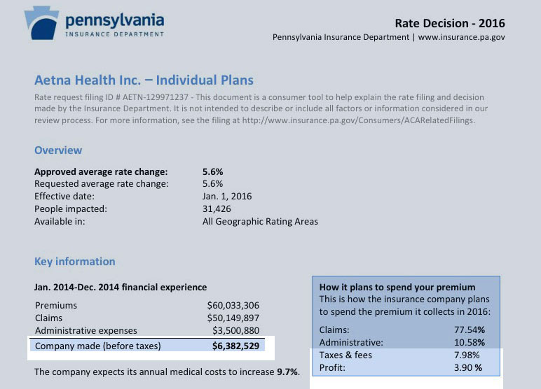 aetna medicare timely filing