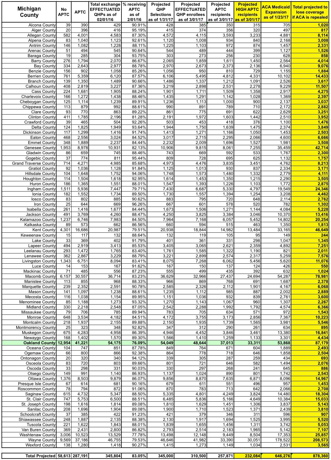 Michigan Chart Of Accounts