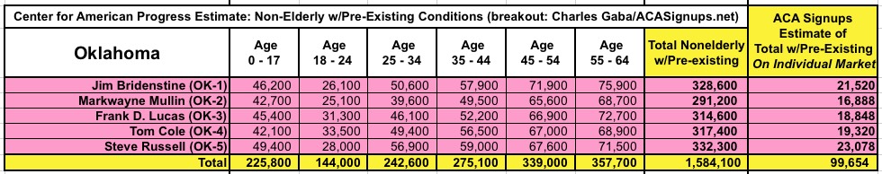 CAP does it again: How many folks w/Pre-Existing Conditions are at risk ...