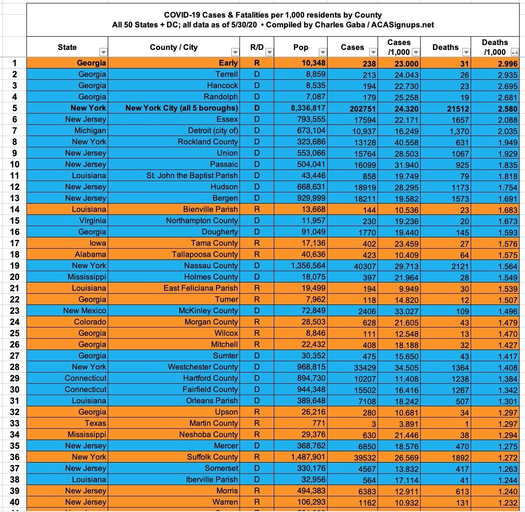 weekly-update-which-counties-have-the-highest-per-capita-rates-of