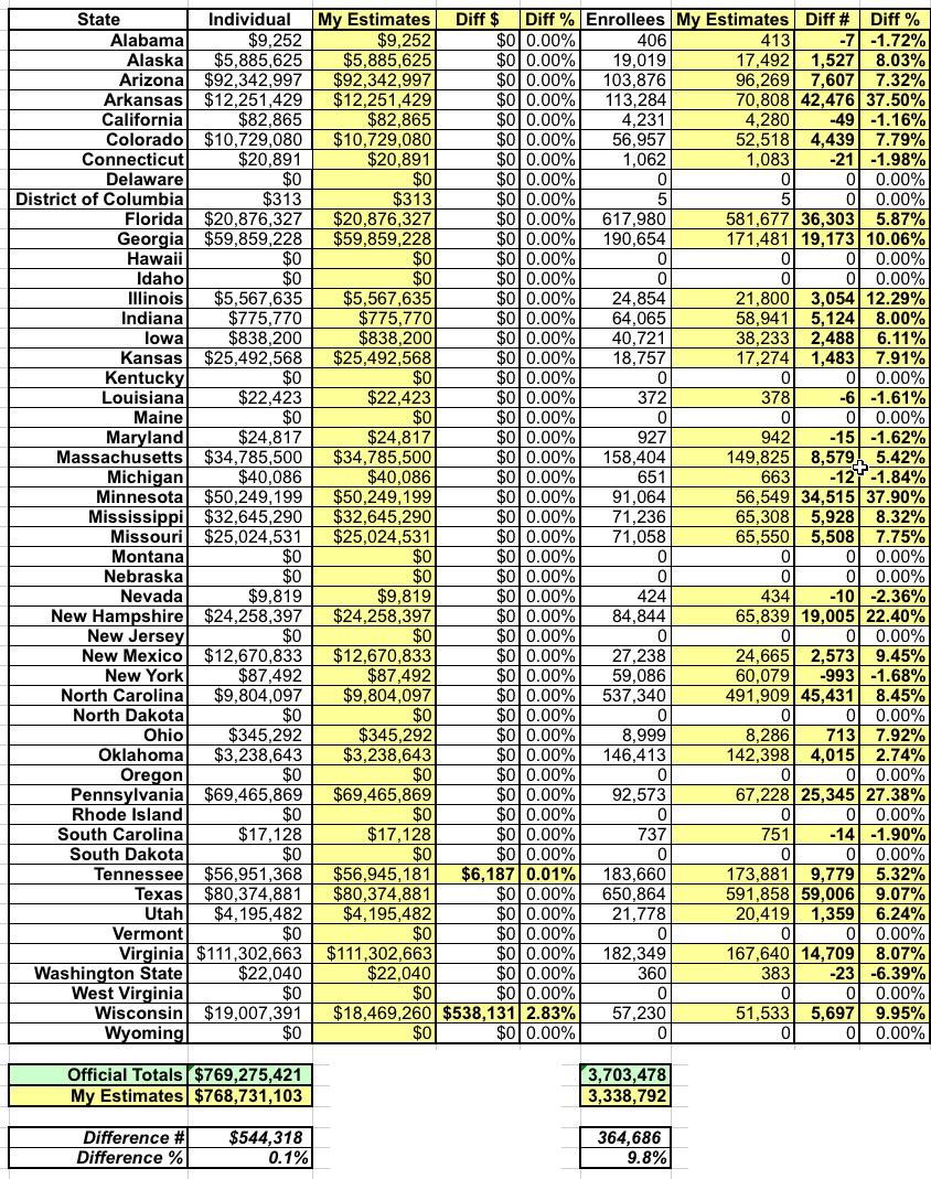 mlr-rebates-so-how-accurate-was-my-analysis-in-the-end-update