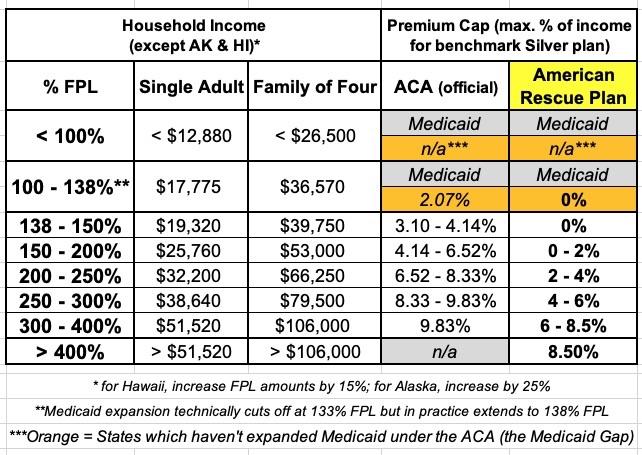 obamacare income chart