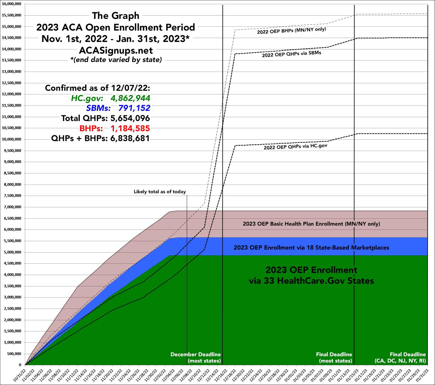 the-graph-oep-2023-edition-aca-signups