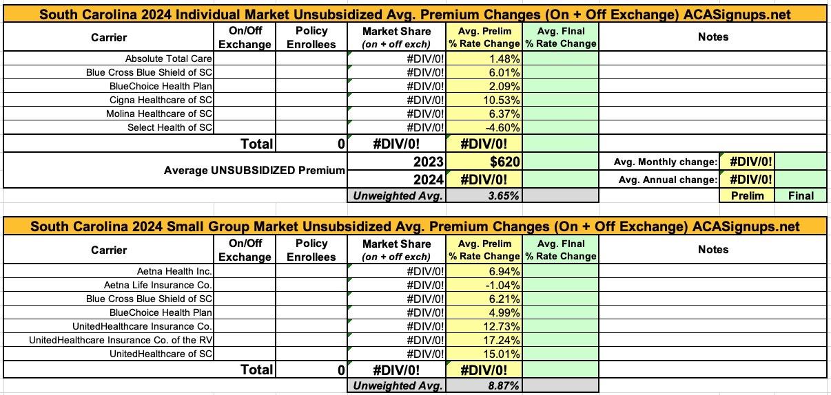 South Carolina Preliminary Avg Unsubsidized 2024 ACA Rate Changes   2024 South Carolina Indy Sm Group Prelim 