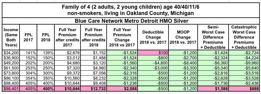 IMPORTANT: You may qualify for 2018 tax credits EVEN IF ...