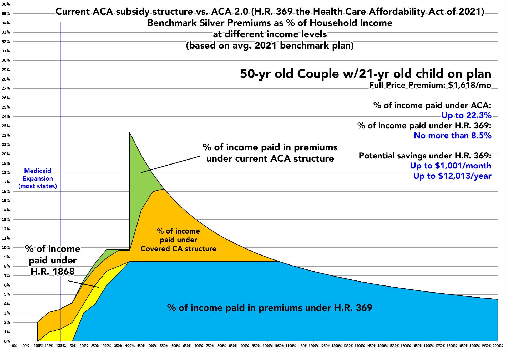 ACA 2.0 (2021 Edition!) How Much Would YOU Save In Premiums Under H.R ...