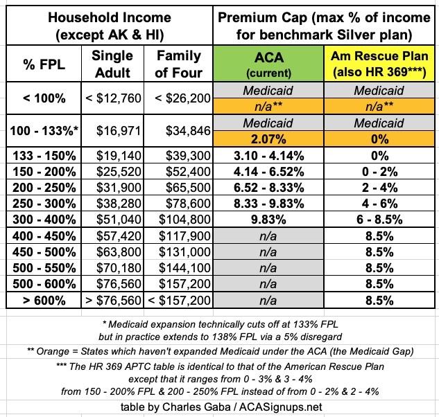 ACA 2.0 ACA Signups