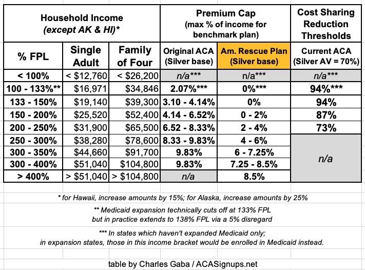 Millions of Americans are eligible for FREE (or nearfree