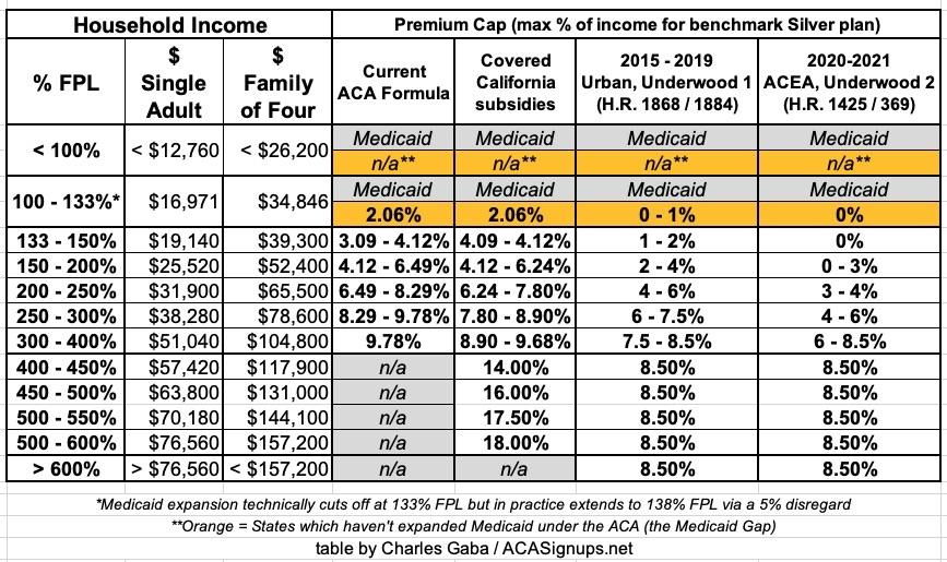 ACA 2.0 (2021 edition!) How much would YOU save in premiums under H.R