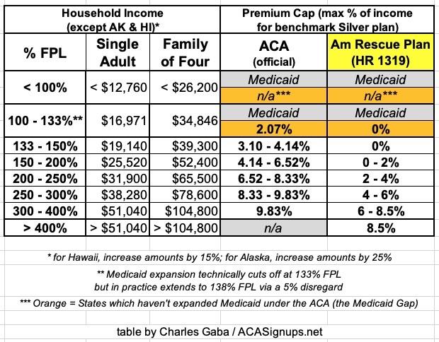 At what income level does government stop paying subsidy for ...